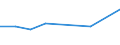 KN 62091000 /Exporte /Einheit = Preise (Euro/Tonne) /Partnerland: Reunion /Meldeland: Europäische Union /62091000:Kleidung und Bekleidungszubeh”r, aus Wolle Oder Feinen Tierhaaren, fr Kleinkinder (Ausg. aus Gewirken Oder Gestricken Sowie Mtzen)