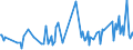 KN 62091000 /Exporte /Einheit = Preise (Euro/Tonne) /Partnerland: Vereinigte Staaten von Amerika /Meldeland: Europäische Union /62091000:Kleidung und Bekleidungszubeh”r, aus Wolle Oder Feinen Tierhaaren, fr Kleinkinder (Ausg. aus Gewirken Oder Gestricken Sowie Mtzen)