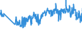 CN 62092000 /Exports /Unit = Prices (Euro/ton) /Partner: France /Reporter: Eur27_2020 /62092000:Babies' Garments and Clothing Accessories of Cotton (Excl. Knitted or Crocheted and Hats, Napkins and Napkin Liners [see 9619])