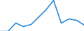 CN 62092000 /Exports /Unit = Prices (Euro/ton) /Partner: Serb.monten. /Reporter: Eur27 /62092000:Babies' Garments and Clothing Accessories of Cotton (Excl. Knitted or Crocheted and Hats, Napkins and Napkin Liners [see 9619])