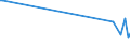 KN 62101090 /Exporte /Einheit = Preise (Euro/Tonne) /Partnerland: Faeroeer Inseln /Meldeland: Europäische Union /62101090:Kleidung aus Vliesstoffen, Auch Getr„nkt, Bestrichen Oder šberzogen Oder mit Lagen Versehen (Ausg. Kleidung fr Kleinkinder und Bekleidungszubeh”r)