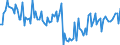 KN 62101090 /Exporte /Einheit = Preise (Euro/Tonne) /Partnerland: Tschechien /Meldeland: Europäische Union /62101090:Kleidung aus Vliesstoffen, Auch Getr„nkt, Bestrichen Oder šberzogen Oder mit Lagen Versehen (Ausg. Kleidung fr Kleinkinder und Bekleidungszubeh”r)