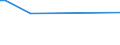 KN 62101090 /Exporte /Einheit = Preise (Euro/Tonne) /Partnerland: Sambia /Meldeland: Europäische Union /62101090:Kleidung aus Vliesstoffen, Auch Getr„nkt, Bestrichen Oder šberzogen Oder mit Lagen Versehen (Ausg. Kleidung fr Kleinkinder und Bekleidungszubeh”r)