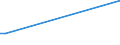 KN 62101090 /Exporte /Einheit = Preise (Euro/Tonne) /Partnerland: Malawi /Meldeland: Europäische Union /62101090:Kleidung aus Vliesstoffen, Auch Getr„nkt, Bestrichen Oder šberzogen Oder mit Lagen Versehen (Ausg. Kleidung fr Kleinkinder und Bekleidungszubeh”r)