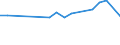 KN 62101091 /Exporte /Einheit = Preise (Euro/Tonne) /Partnerland: Ver.koenigreich /Meldeland: Europäische Union /62101091:Bekleidung aus Vliesstoffen, Auch Getr„nkt, Bestrichen Oder šberzogen Oder mit Lagen Versehen, Steril Verpackt (Ausg. Bekleidung fr Kleinkinder Sowie Bekleidungszubeh”r)