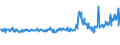 KN 62101092 /Exporte /Einheit = Preise (Euro/Tonne) /Partnerland: Niederlande /Meldeland: Eur27_2020 /62101092:Einmalbekleidung aus Vliesstoffen, von Patienten Oder Chirurgen Während Eines Chirurgischen Eingriffs Getragen