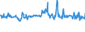 KN 62101092 /Exporte /Einheit = Preise (Euro/Tonne) /Partnerland: Irland /Meldeland: Eur27_2020 /62101092:Einmalbekleidung aus Vliesstoffen, von Patienten Oder Chirurgen Während Eines Chirurgischen Eingriffs Getragen