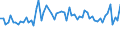 KN 62101092 /Exporte /Einheit = Preise (Euro/Tonne) /Partnerland: Ver.koenigreich(Ohne Nordirland) /Meldeland: Eur27_2020 /62101092:Einmalbekleidung aus Vliesstoffen, von Patienten Oder Chirurgen Während Eines Chirurgischen Eingriffs Getragen