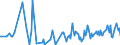 KN 62101092 /Exporte /Einheit = Preise (Euro/Tonne) /Partnerland: Faeroeer Inseln /Meldeland: Eur27_2020 /62101092:Einmalbekleidung aus Vliesstoffen, von Patienten Oder Chirurgen Während Eines Chirurgischen Eingriffs Getragen