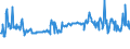 KN 62101092 /Exporte /Einheit = Preise (Euro/Tonne) /Partnerland: Estland /Meldeland: Eur27_2020 /62101092:Einmalbekleidung aus Vliesstoffen, von Patienten Oder Chirurgen Während Eines Chirurgischen Eingriffs Getragen