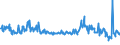 KN 62101092 /Exporte /Einheit = Preise (Euro/Tonne) /Partnerland: Lettland /Meldeland: Eur27_2020 /62101092:Einmalbekleidung aus Vliesstoffen, von Patienten Oder Chirurgen Während Eines Chirurgischen Eingriffs Getragen