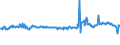 KN 62101092 /Exporte /Einheit = Preise (Euro/Tonne) /Partnerland: Polen /Meldeland: Eur27_2020 /62101092:Einmalbekleidung aus Vliesstoffen, von Patienten Oder Chirurgen Während Eines Chirurgischen Eingriffs Getragen