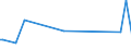 KN 62101092 /Exporte /Einheit = Preise (Euro/Tonne) /Partnerland: Aserbaidschan /Meldeland: Europäische Union /62101092:Einmalbekleidung aus Vliesstoffen, von Patienten Oder Chirurgen Während Eines Chirurgischen Eingriffs Getragen