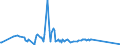 KN 62101092 /Exporte /Einheit = Preise (Euro/Tonne) /Partnerland: Kasachstan /Meldeland: Eur27_2020 /62101092:Einmalbekleidung aus Vliesstoffen, von Patienten Oder Chirurgen Während Eines Chirurgischen Eingriffs Getragen