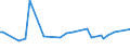 KN 62101092 /Exporte /Einheit = Preise (Euro/Tonne) /Partnerland: Usbekistan /Meldeland: Europäische Union /62101092:Einmalbekleidung aus Vliesstoffen, von Patienten Oder Chirurgen Während Eines Chirurgischen Eingriffs Getragen