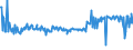 KN 62101092 /Exporte /Einheit = Preise (Euro/Tonne) /Partnerland: Bosn.-herzegowina /Meldeland: Eur27_2020 /62101092:Einmalbekleidung aus Vliesstoffen, von Patienten Oder Chirurgen Während Eines Chirurgischen Eingriffs Getragen