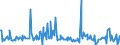 KN 62101092 /Exporte /Einheit = Preise (Euro/Tonne) /Partnerland: Marokko /Meldeland: Eur27_2020 /62101092:Einmalbekleidung aus Vliesstoffen, von Patienten Oder Chirurgen Während Eines Chirurgischen Eingriffs Getragen