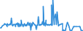 KN 62101092 /Exporte /Einheit = Preise (Euro/Tonne) /Partnerland: Tunesien /Meldeland: Eur27_2020 /62101092:Einmalbekleidung aus Vliesstoffen, von Patienten Oder Chirurgen Während Eines Chirurgischen Eingriffs Getragen