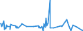 KN 62101092 /Exporte /Einheit = Preise (Euro/Tonne) /Partnerland: Libyen /Meldeland: Eur27_2020 /62101092:Einmalbekleidung aus Vliesstoffen, von Patienten Oder Chirurgen Während Eines Chirurgischen Eingriffs Getragen