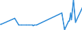 KN 62101092 /Exporte /Einheit = Preise (Euro/Tonne) /Partnerland: Sudan /Meldeland: Eur27_2020 /62101092:Einmalbekleidung aus Vliesstoffen, von Patienten Oder Chirurgen Während Eines Chirurgischen Eingriffs Getragen