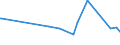 KN 62101092 /Exporte /Einheit = Preise (Euro/Tonne) /Partnerland: Mauretanien /Meldeland: Eur27_2020 /62101092:Einmalbekleidung aus Vliesstoffen, von Patienten Oder Chirurgen Während Eines Chirurgischen Eingriffs Getragen