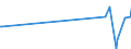 KN 62101092 /Exporte /Einheit = Preise (Euro/Tonne) /Partnerland: Niger /Meldeland: Eur27_2020 /62101092:Einmalbekleidung aus Vliesstoffen, von Patienten Oder Chirurgen Während Eines Chirurgischen Eingriffs Getragen