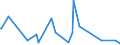 KN 62101092 /Exporte /Einheit = Preise (Euro/Tonne) /Partnerland: Guinea /Meldeland: Eur27_2020 /62101092:Einmalbekleidung aus Vliesstoffen, von Patienten Oder Chirurgen Während Eines Chirurgischen Eingriffs Getragen