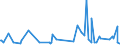 KN 62101092 /Exporte /Einheit = Preise (Euro/Tonne) /Partnerland: Elfenbeink. /Meldeland: Eur27_2020 /62101092:Einmalbekleidung aus Vliesstoffen, von Patienten Oder Chirurgen Während Eines Chirurgischen Eingriffs Getragen