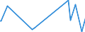 KN 62101092 /Exporte /Einheit = Preise (Euro/Tonne) /Partnerland: Benin /Meldeland: Eur27_2020 /62101092:Einmalbekleidung aus Vliesstoffen, von Patienten Oder Chirurgen Während Eines Chirurgischen Eingriffs Getragen