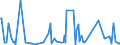 KN 62101092 /Exporte /Einheit = Preise (Euro/Tonne) /Partnerland: Aequat.guin. /Meldeland: Eur27_2020 /62101092:Einmalbekleidung aus Vliesstoffen, von Patienten Oder Chirurgen Während Eines Chirurgischen Eingriffs Getragen