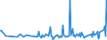 KN 62101092 /Exporte /Einheit = Preise (Euro/Tonne) /Partnerland: Gabun /Meldeland: Eur27_2020 /62101092:Einmalbekleidung aus Vliesstoffen, von Patienten Oder Chirurgen Während Eines Chirurgischen Eingriffs Getragen