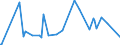 KN 62101092 /Exporte /Einheit = Preise (Euro/Tonne) /Partnerland: Kongo /Meldeland: Eur27_2020 /62101092:Einmalbekleidung aus Vliesstoffen, von Patienten Oder Chirurgen Während Eines Chirurgischen Eingriffs Getragen