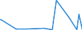 KN 62101092 /Exporte /Einheit = Preise (Euro/Tonne) /Partnerland: Somalia /Meldeland: Eur27_2020 /62101092:Einmalbekleidung aus Vliesstoffen, von Patienten Oder Chirurgen Während Eines Chirurgischen Eingriffs Getragen