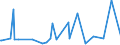 KN 62101092 /Exporte /Einheit = Preise (Euro/Tonne) /Partnerland: Uganda /Meldeland: Eur27_2020 /62101092:Einmalbekleidung aus Vliesstoffen, von Patienten Oder Chirurgen Während Eines Chirurgischen Eingriffs Getragen