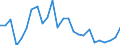 KN 62104000 /Exporte /Einheit = Preise (Euro/Tonne) /Partnerland: Ver.koenigreich /Meldeland: Eur27_2020 /62104000:Kleidung aus Geweben, Andere als Gewirke Oder Gestricke, Kautschutiert Oder mit Kunststoff Oder Anderen Stoffen Getränkt, Bestrichen Oder überzogen, für Männer Oder Knaben (Ausg. Kleidung von der art der in den Unterpos. 6201.11 bis 6201.19 Genannten Waren, Kleidung für Kleinkinder Sowie Bekleidungszubehör)