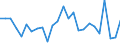 KN 62104000 /Exporte /Einheit = Preise (Euro/Tonne) /Partnerland: Daenemark /Meldeland: Eur27_2020 /62104000:Kleidung aus Geweben, Andere als Gewirke Oder Gestricke, Kautschutiert Oder mit Kunststoff Oder Anderen Stoffen Getränkt, Bestrichen Oder überzogen, für Männer Oder Knaben (Ausg. Kleidung von der art der in den Unterpos. 6201.11 bis 6201.19 Genannten Waren, Kleidung für Kleinkinder Sowie Bekleidungszubehör)