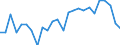 KN 62104000 /Exporte /Einheit = Preise (Euro/Tonne) /Partnerland: Norwegen /Meldeland: Eur27_2020 /62104000:Kleidung aus Geweben, Andere als Gewirke Oder Gestricke, Kautschutiert Oder mit Kunststoff Oder Anderen Stoffen Getränkt, Bestrichen Oder überzogen, für Männer Oder Knaben (Ausg. Kleidung von der art der in den Unterpos. 6201.11 bis 6201.19 Genannten Waren, Kleidung für Kleinkinder Sowie Bekleidungszubehör)