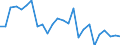 KN 62104000 /Exporte /Einheit = Preise (Euro/Tonne) /Partnerland: Finnland /Meldeland: Eur27_2020 /62104000:Kleidung aus Geweben, Andere als Gewirke Oder Gestricke, Kautschutiert Oder mit Kunststoff Oder Anderen Stoffen Getränkt, Bestrichen Oder überzogen, für Männer Oder Knaben (Ausg. Kleidung von der art der in den Unterpos. 6201.11 bis 6201.19 Genannten Waren, Kleidung für Kleinkinder Sowie Bekleidungszubehör)