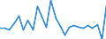 KN 62104000 /Exporte /Einheit = Preise (Euro/Tonne) /Partnerland: Liechtenstein /Meldeland: Eur27_2020 /62104000:Kleidung aus Geweben, Andere als Gewirke Oder Gestricke, Kautschutiert Oder mit Kunststoff Oder Anderen Stoffen Getränkt, Bestrichen Oder überzogen, für Männer Oder Knaben (Ausg. Kleidung von der art der in den Unterpos. 6201.11 bis 6201.19 Genannten Waren, Kleidung für Kleinkinder Sowie Bekleidungszubehör)