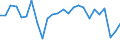 KN 62104000 /Exporte /Einheit = Preise (Euro/Tonne) /Partnerland: Oesterreich /Meldeland: Eur27_2020 /62104000:Kleidung aus Geweben, Andere als Gewirke Oder Gestricke, Kautschutiert Oder mit Kunststoff Oder Anderen Stoffen Getränkt, Bestrichen Oder überzogen, für Männer Oder Knaben (Ausg. Kleidung von der art der in den Unterpos. 6201.11 bis 6201.19 Genannten Waren, Kleidung für Kleinkinder Sowie Bekleidungszubehör)