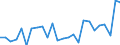 KN 62104000 /Exporte /Einheit = Preise (Euro/Tonne) /Partnerland: Malta /Meldeland: Eur27_2020 /62104000:Kleidung aus Geweben, Andere als Gewirke Oder Gestricke, Kautschutiert Oder mit Kunststoff Oder Anderen Stoffen Getränkt, Bestrichen Oder überzogen, für Männer Oder Knaben (Ausg. Kleidung von der art der in den Unterpos. 6201.11 bis 6201.19 Genannten Waren, Kleidung für Kleinkinder Sowie Bekleidungszubehör)