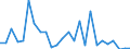 KN 62104000 /Exporte /Einheit = Preise (Euro/Tonne) /Partnerland: Tuerkei /Meldeland: Eur27_2020 /62104000:Kleidung aus Geweben, Andere als Gewirke Oder Gestricke, Kautschutiert Oder mit Kunststoff Oder Anderen Stoffen Getränkt, Bestrichen Oder überzogen, für Männer Oder Knaben (Ausg. Kleidung von der art der in den Unterpos. 6201.11 bis 6201.19 Genannten Waren, Kleidung für Kleinkinder Sowie Bekleidungszubehör)