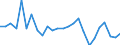 KN 62104000 /Exporte /Einheit = Preise (Euro/Tonne) /Partnerland: Estland /Meldeland: Eur27_2020 /62104000:Kleidung aus Geweben, Andere als Gewirke Oder Gestricke, Kautschutiert Oder mit Kunststoff Oder Anderen Stoffen Getränkt, Bestrichen Oder überzogen, für Männer Oder Knaben (Ausg. Kleidung von der art der in den Unterpos. 6201.11 bis 6201.19 Genannten Waren, Kleidung für Kleinkinder Sowie Bekleidungszubehör)