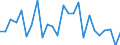 CN 62104000 /Exports /Unit = Prices (Euro/ton) /Partner: Latvia /Reporter: Eur27_2020 /62104000:Men's or Boys' Garments of Textile Fabrics, Rubberised or Impregnated, Coated, Covered or Laminated With Plastics or Other Substances (Excl. of the Type Described in Subheading 6201,11 to 6201,19, and Babies' Garments and Clothing Accessories)