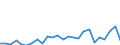 KN 62104000 /Exporte /Einheit = Preise (Euro/Tonne) /Partnerland: Tschechien /Meldeland: Eur27_2020 /62104000:Kleidung aus Geweben, Andere als Gewirke Oder Gestricke, Kautschutiert Oder mit Kunststoff Oder Anderen Stoffen Getränkt, Bestrichen Oder überzogen, für Männer Oder Knaben (Ausg. Kleidung von der art der in den Unterpos. 6201.11 bis 6201.19 Genannten Waren, Kleidung für Kleinkinder Sowie Bekleidungszubehör)