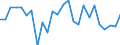 KN 62104000 /Exporte /Einheit = Preise (Euro/Tonne) /Partnerland: Ungarn /Meldeland: Eur27_2020 /62104000:Kleidung aus Geweben, Andere als Gewirke Oder Gestricke, Kautschutiert Oder mit Kunststoff Oder Anderen Stoffen Getränkt, Bestrichen Oder überzogen, für Männer Oder Knaben (Ausg. Kleidung von der art der in den Unterpos. 6201.11 bis 6201.19 Genannten Waren, Kleidung für Kleinkinder Sowie Bekleidungszubehör)