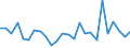 KN 62104000 /Exporte /Einheit = Preise (Euro/Tonne) /Partnerland: Rumaenien /Meldeland: Eur27_2020 /62104000:Kleidung aus Geweben, Andere als Gewirke Oder Gestricke, Kautschutiert Oder mit Kunststoff Oder Anderen Stoffen Getränkt, Bestrichen Oder überzogen, für Männer Oder Knaben (Ausg. Kleidung von der art der in den Unterpos. 6201.11 bis 6201.19 Genannten Waren, Kleidung für Kleinkinder Sowie Bekleidungszubehör)