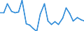 KN 62104000 /Exporte /Einheit = Preise (Euro/Tonne) /Partnerland: Albanien /Meldeland: Eur27_2020 /62104000:Kleidung aus Geweben, Andere als Gewirke Oder Gestricke, Kautschutiert Oder mit Kunststoff Oder Anderen Stoffen Getränkt, Bestrichen Oder überzogen, für Männer Oder Knaben (Ausg. Kleidung von der art der in den Unterpos. 6201.11 bis 6201.19 Genannten Waren, Kleidung für Kleinkinder Sowie Bekleidungszubehör)