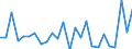 KN 62104000 /Exporte /Einheit = Preise (Euro/Tonne) /Partnerland: Ukraine /Meldeland: Eur27_2020 /62104000:Kleidung aus Geweben, Andere als Gewirke Oder Gestricke, Kautschutiert Oder mit Kunststoff Oder Anderen Stoffen Getränkt, Bestrichen Oder überzogen, für Männer Oder Knaben (Ausg. Kleidung von der art der in den Unterpos. 6201.11 bis 6201.19 Genannten Waren, Kleidung für Kleinkinder Sowie Bekleidungszubehör)