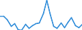 KN 62104000 /Exporte /Einheit = Preise (Euro/Tonne) /Partnerland: Russland /Meldeland: Eur27_2020 /62104000:Kleidung aus Geweben, Andere als Gewirke Oder Gestricke, Kautschutiert Oder mit Kunststoff Oder Anderen Stoffen Getränkt, Bestrichen Oder überzogen, für Männer Oder Knaben (Ausg. Kleidung von der art der in den Unterpos. 6201.11 bis 6201.19 Genannten Waren, Kleidung für Kleinkinder Sowie Bekleidungszubehör)